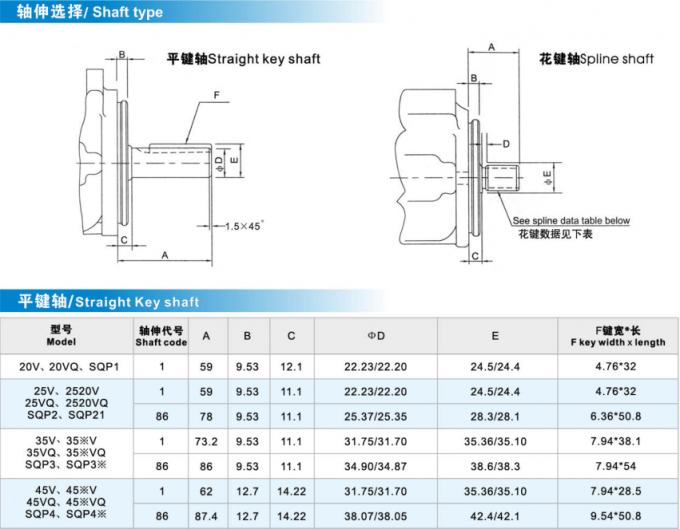 工場使用のためのVickersシリーズ中国の高圧油圧ポンプ
