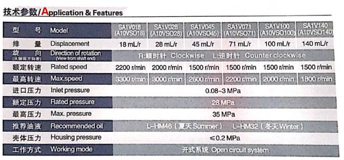 高圧A10VSOの油圧ピストン・ポンプ1500-2200r/最低の最高速度