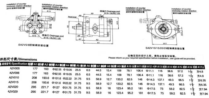 冶金の機械類のための軽量のVickers PVの油圧ピストン・ポンプ